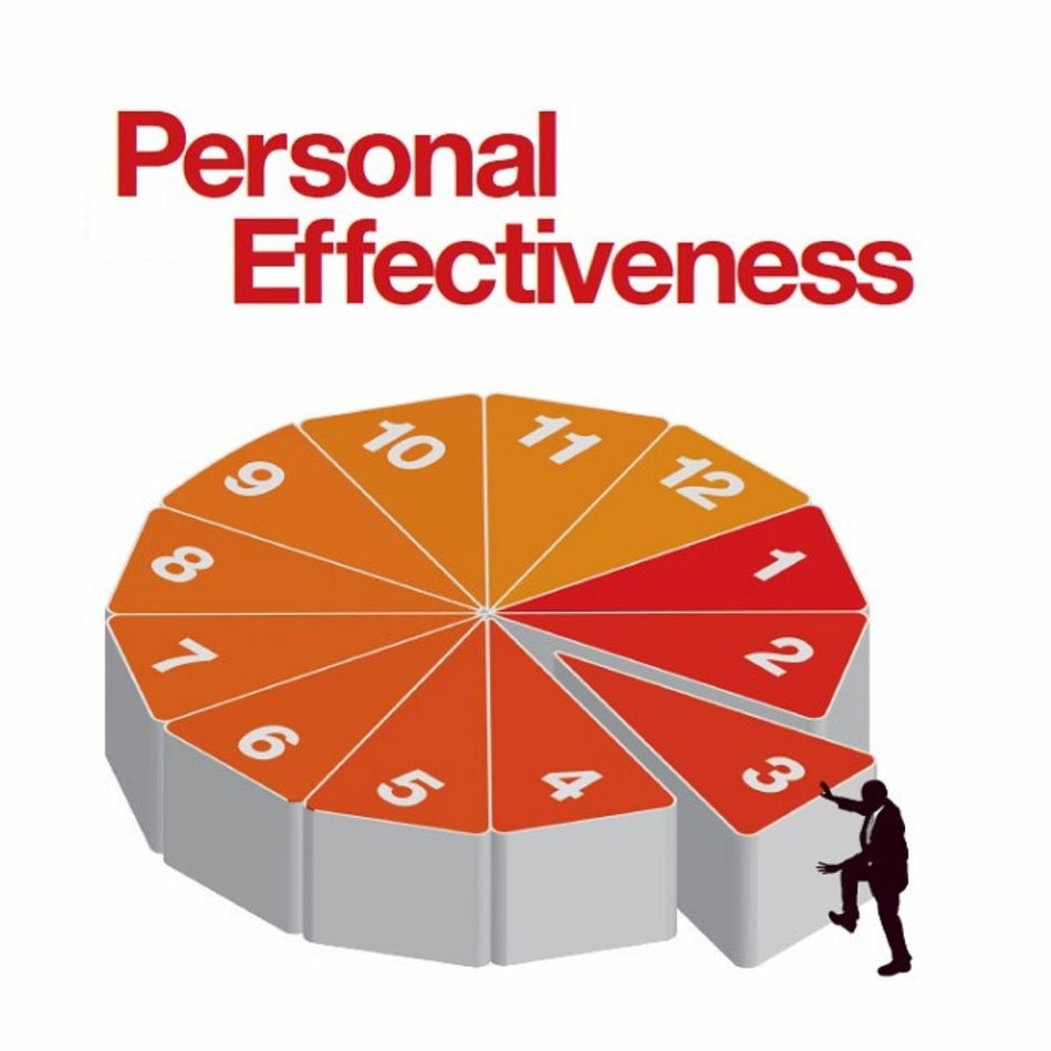 Personal Effectiveness Cards™| Time Management Training Activity